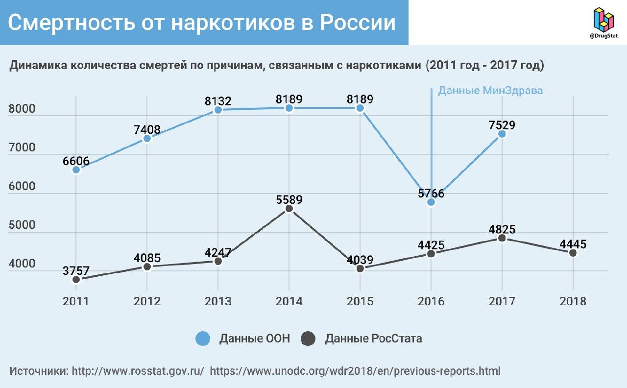 Кракен тор браузер